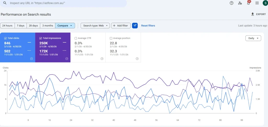 AS Flow SEO Portfolio