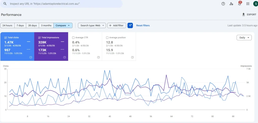 Adam Taylor SEO Portfolio