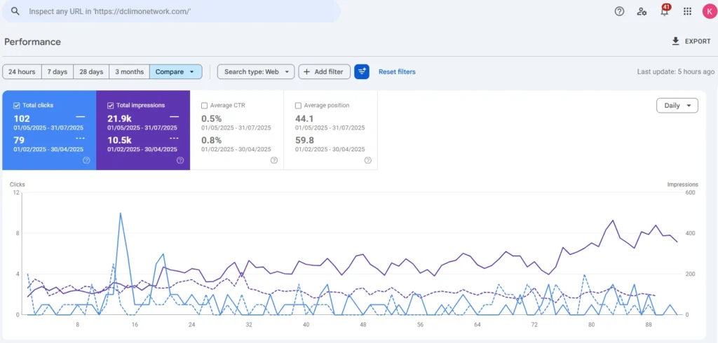DC Limo Network SEO Portfolio