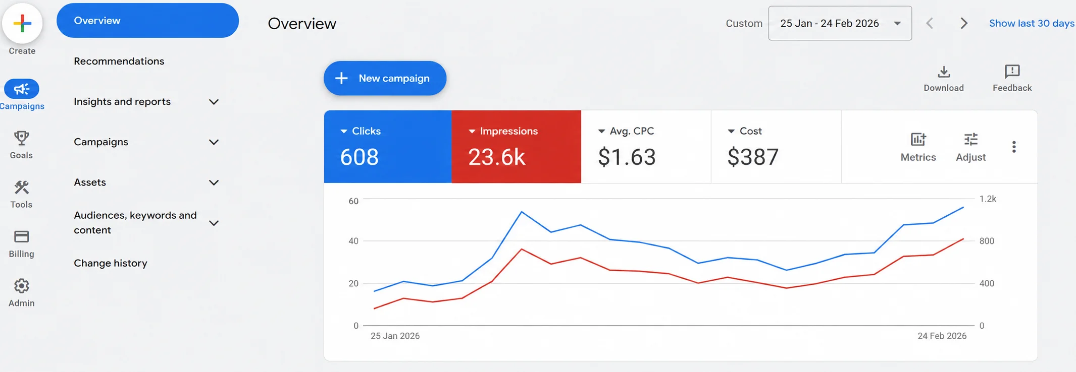 Google Ads Campaign Portfolio