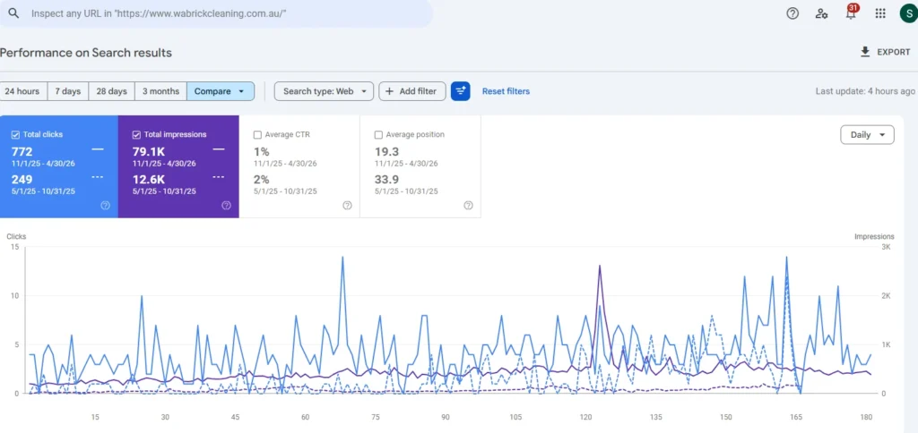 WA Brick SEO Portfolio