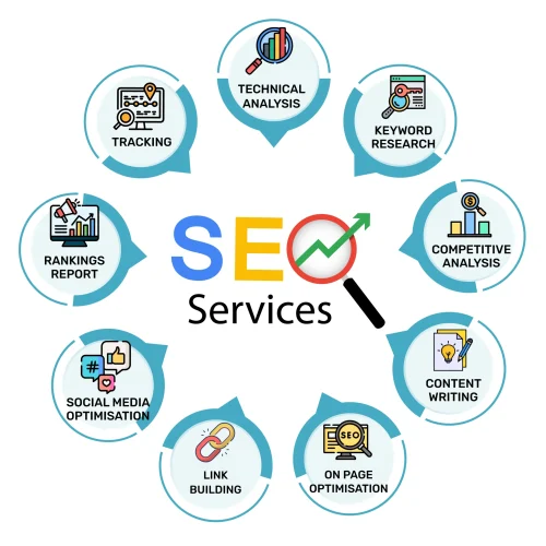 SEO 3 Search Engine Optimization